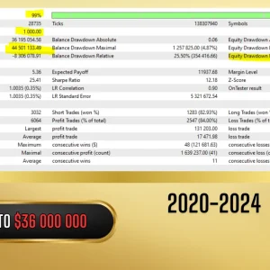 Vortex Gold MT4 back test 02