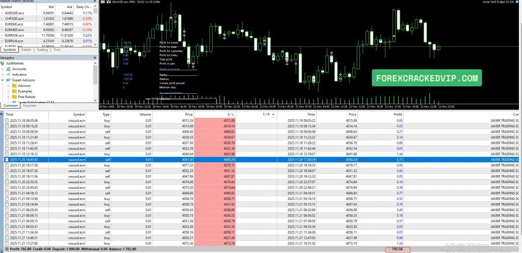 2025 Best MT5 Low Drawdown 