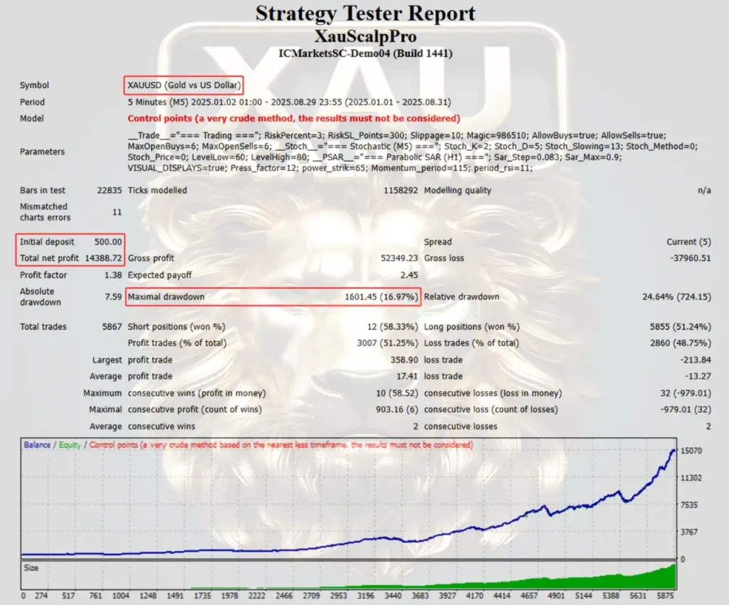 XAUScalpPro EA back test 03
