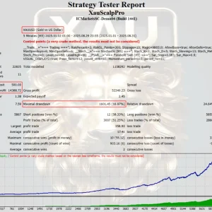 XAUScalpPro EA back test 03