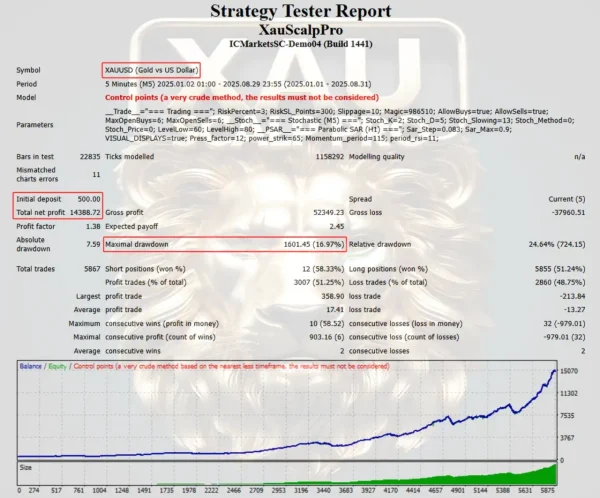 XAUScalpPro EA back test 03
