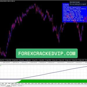 XAUDOTM1XLL EA MT4 back test