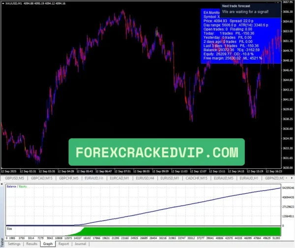 XAUDOTM1XLL EA MT4 back test