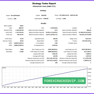 DS Gold Robot MT4 backtest report