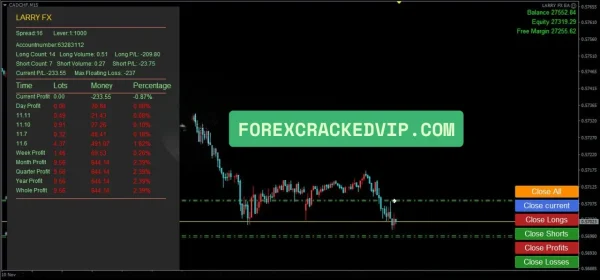 Larry Fx EA MT4 running trades