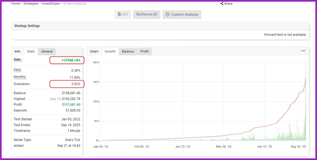 IS Best Gold EA myfxbook reviews