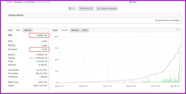 IS Best Gold EA myfxbook reviews