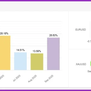 IS Best Gold EA – with setfiles - Verified Myfxbook Results, Low Drawdown Gold Robot (2025) - Image 3