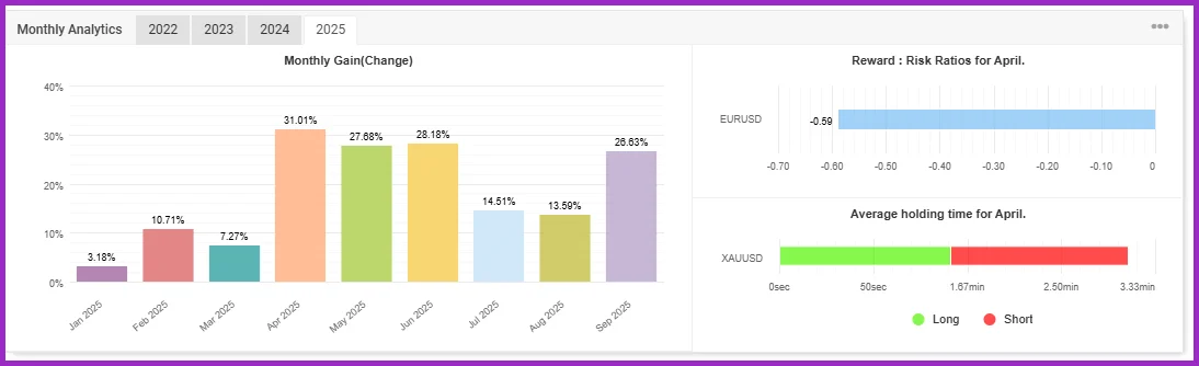IS Best Gold EA myfxbook