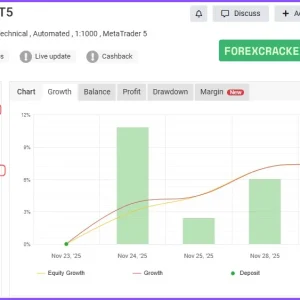 Quantum Queen MT5 myfxbook