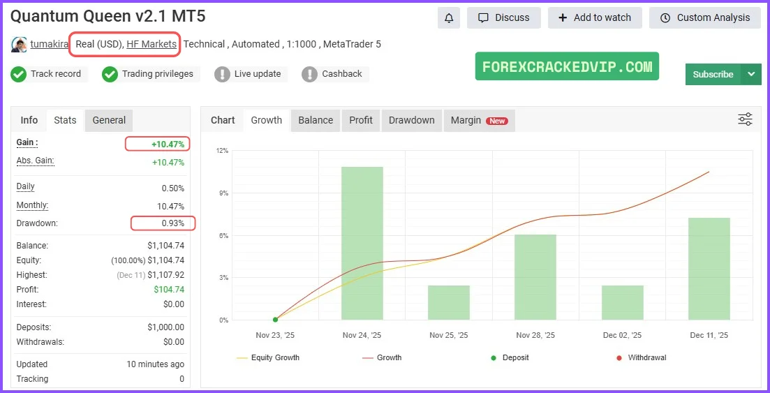 Quantum Queen MT5 myfxbook