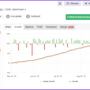 Gold killer v16 Pro MT5 EA - Latest Version - Verified Myfxbook - Image 4