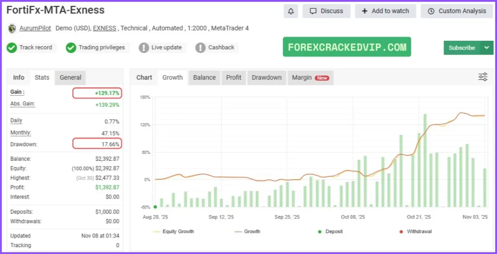 FortiFx Master CL MT4 myfxbook