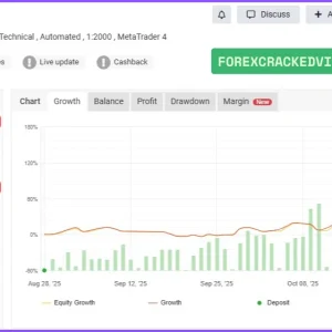 FortiFx Master CL MT4 myfxbook