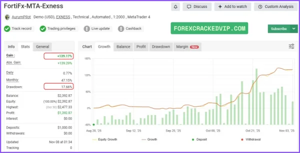 FortiFx Master CL MT4 myfxbook