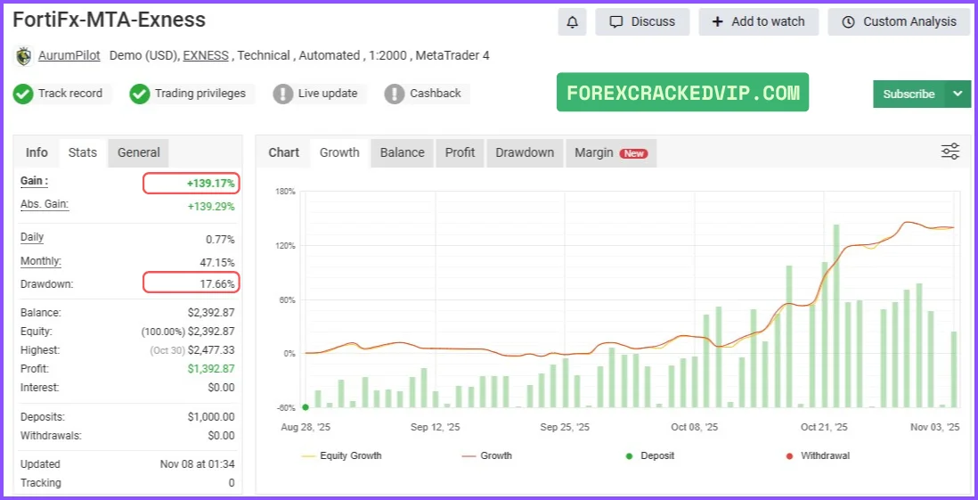 FortiFx Master CL MT4 myfxbook