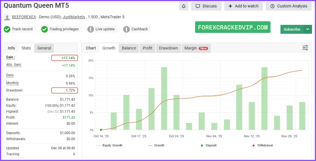 Quantum Queen MT5 myfxbook 02