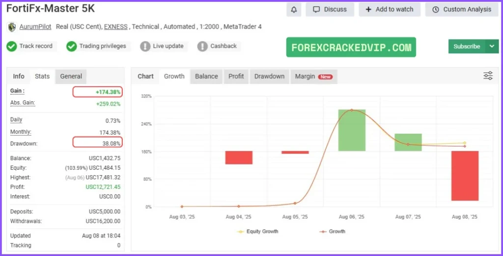 FortiFx Master CL MT4 myfxbook reviews