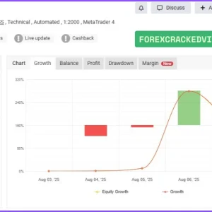 FortiFx Master CL MT4 myfxbook reviews