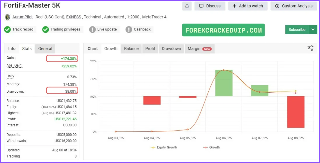 FortiFx Master CL MT4 myfxbook reviews