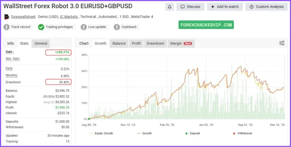 WallStreet Recovery PRO MT4 myfxbook