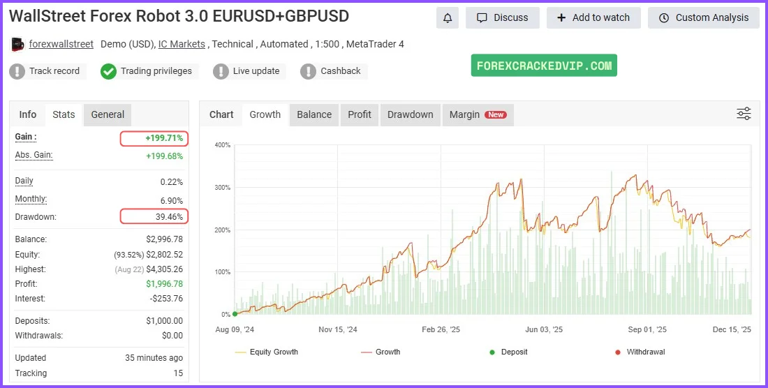 WallStreet Recovery PRO MT4 myfxbook