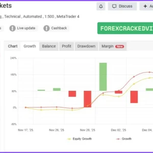 FortiFx Master CL MT4 myfxbook reviews 02