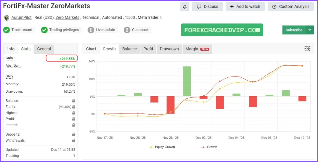 FortiFx Master CL MT4 myfxbook reviews 02