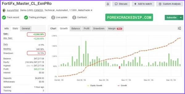 FortiFx Master CL MT4 myfxbook reviews 03