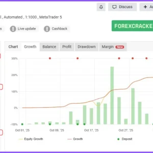 Quantum Queen MT5 myfxbook