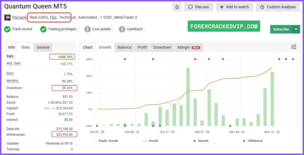 Quantum Queen MT5 myfxbook