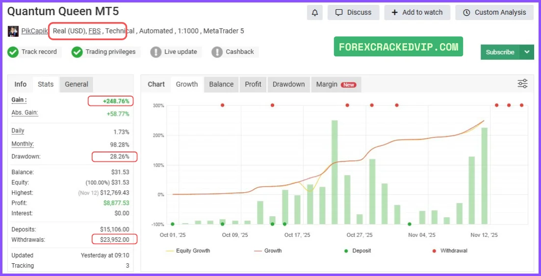 Quantum Queen MT5 myfxbook