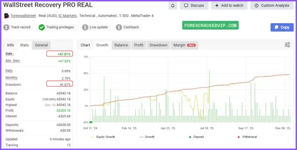 WallStreet Recovery PRO MT4 myfxbook 03