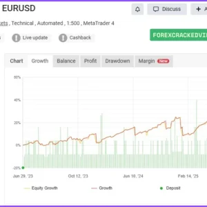 WallStreet Recovery PRO MT4 myfxbook 02