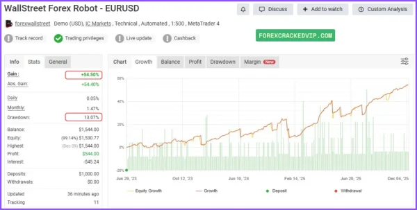 WallStreet Recovery PRO MT4 myfxbook 02