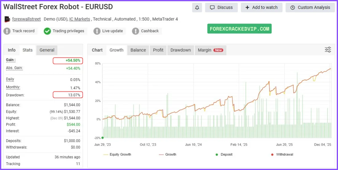 WallStreet Recovery PRO MT4 myfxbook 02