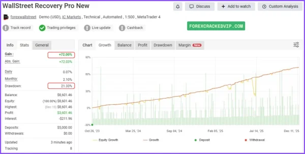 WallStreet Recovery PRO MT4 myfxbook 01