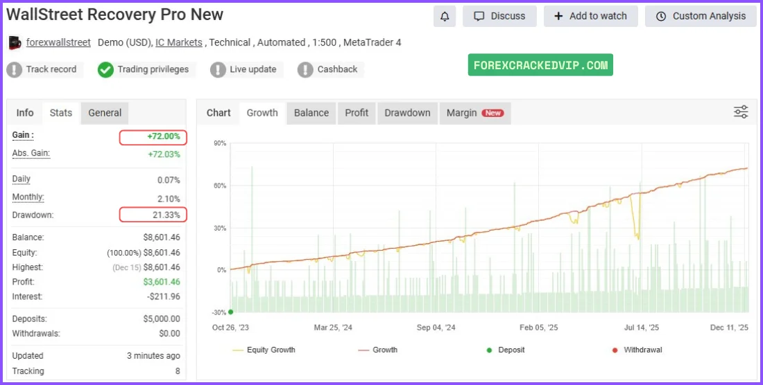 WallStreet Recovery PRO MT4 myfxbook 01