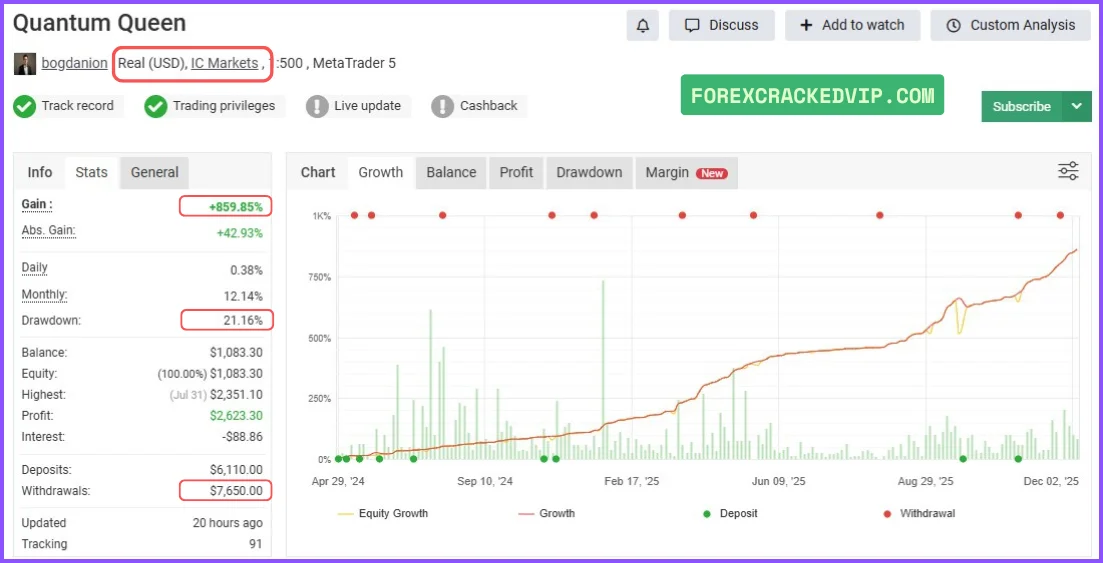 Quantum Queen MT5 myfxbook 03
