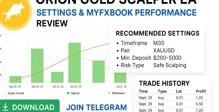 Orion Gold Scalper EA Settings & MyFxBook Performance