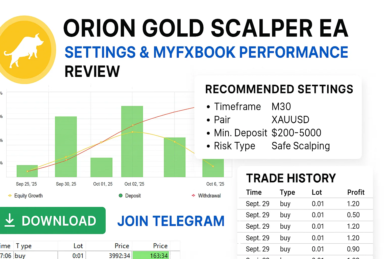 Orion Gold Scalper EA Settings & MyFxBook Performance