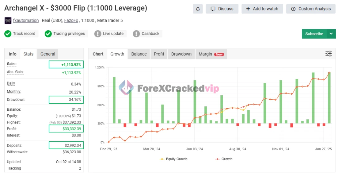 Archangel X MT5 EA - MYFXBook Reviews ($3000 Flip 1 100 Leverage)-forex-cracked-vip