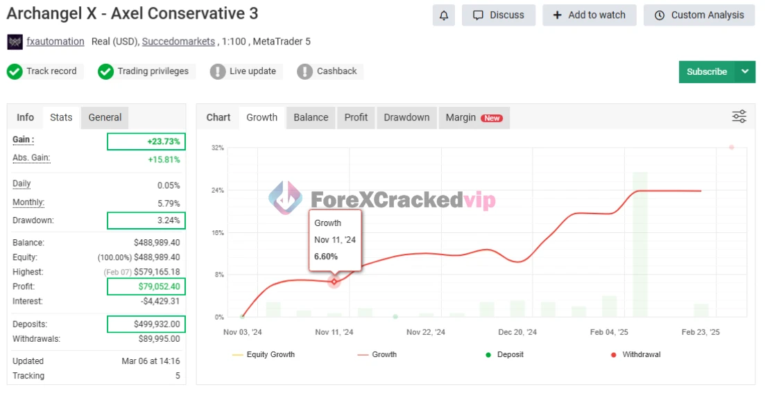 Archangel X MT5 EA - MYFXBook Reviews (Axel Conservative 3)-forex-cracked-vip