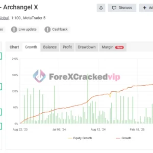Archangel X MT5 EA - MYFXBook Reviews (Axel Personal Account)-forex-cracked-vip