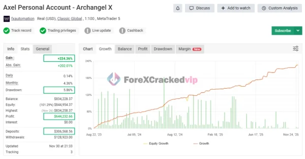 Archangel X MT5 EA - MYFXBook Reviews (Axel Personal Account)-forex-cracked-vip