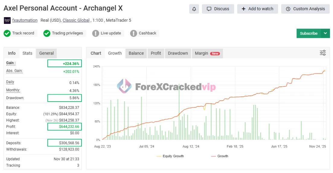 Archangel X MT5 EA - MYFXBook Reviews (Axel Personal Account)-forex-cracked-vip