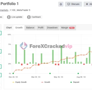 Archangel X MT5 EA - MYFXBook Reviews (Low Risk Portfolio 1)-forex-cracked-vip