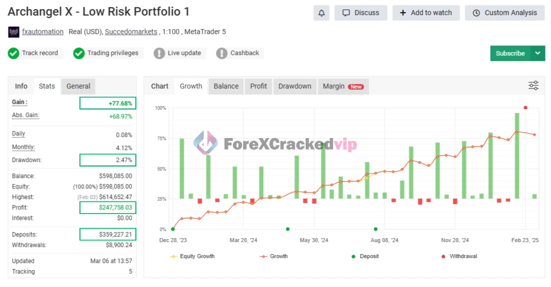 Archangel X MT5 EA - MYFXBook Reviews (Low Risk Portfolio 1)-forex-cracked-vip