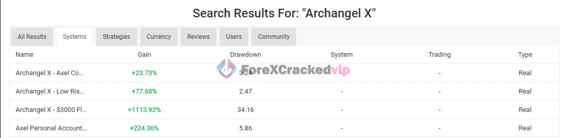 Archangel X MT5 EA - MYFXBook Reviews-forex-cracked-vip