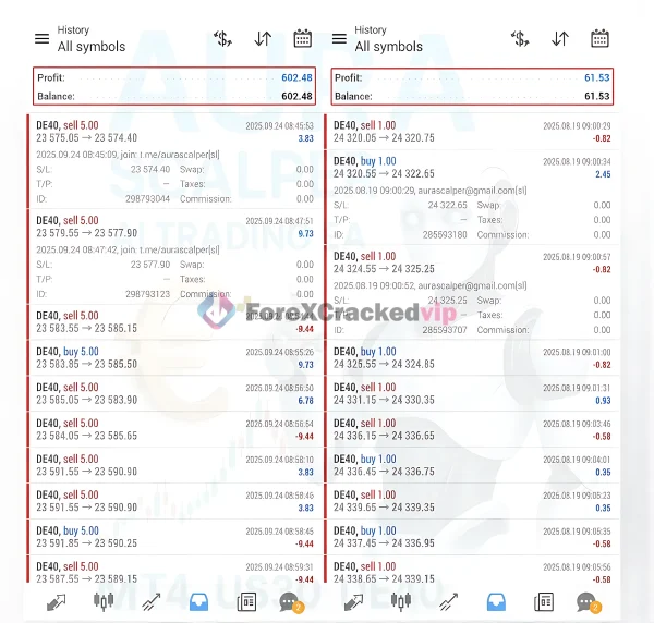 Live trading results chart showing profit growth for Aura Scalper Engine